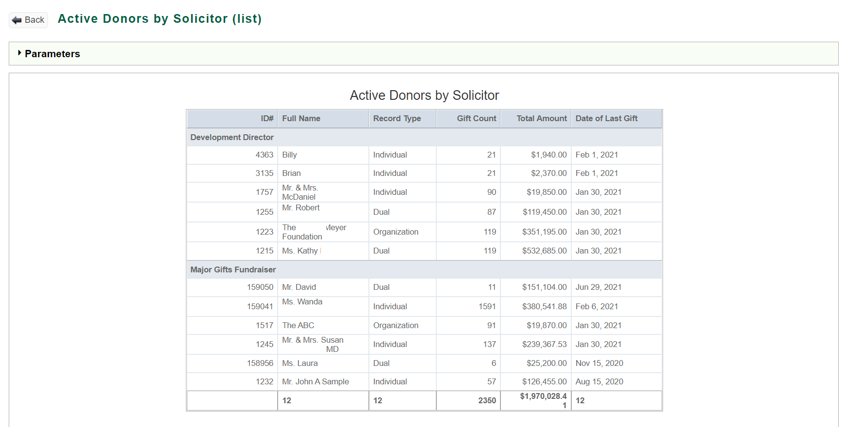 Active Donors by Solicitor list