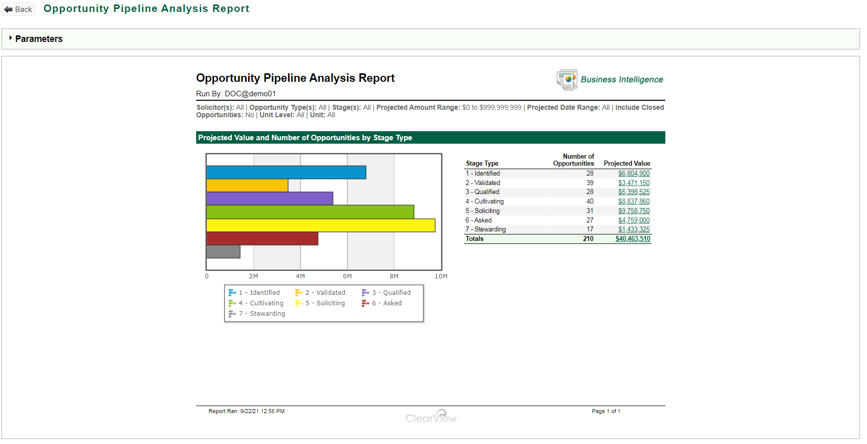 opportunity pipeline analysis report