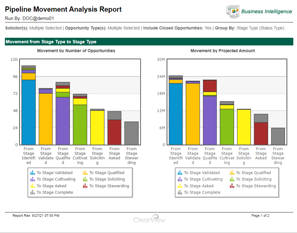 pipeline movement analysis report 1 updated 3 5 2013