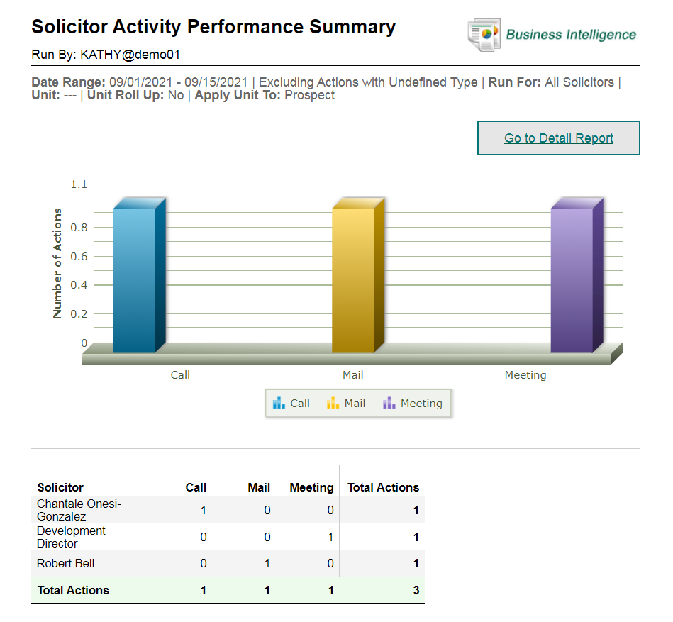 solicitor activity performance summary 1