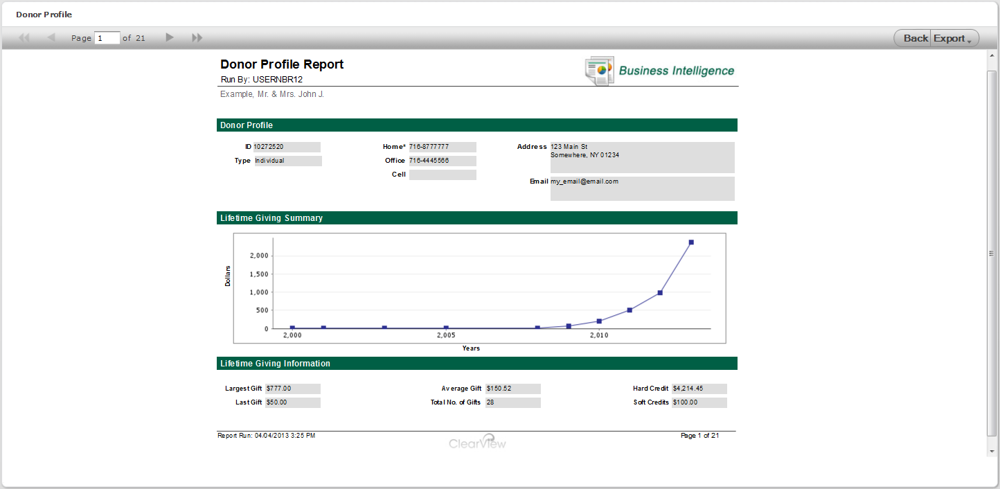 donor profile report updates 4 4 2013 1