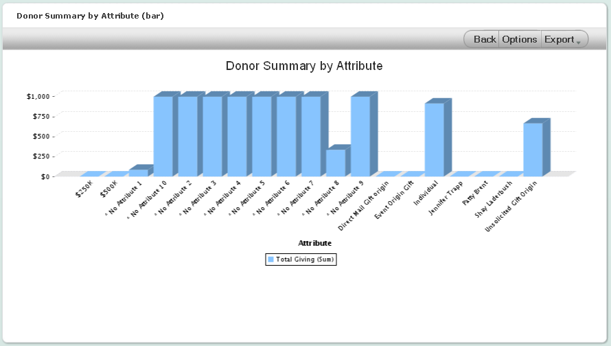 donor summary by attribute bar