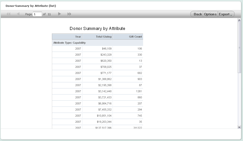 donor summary by attribute list
