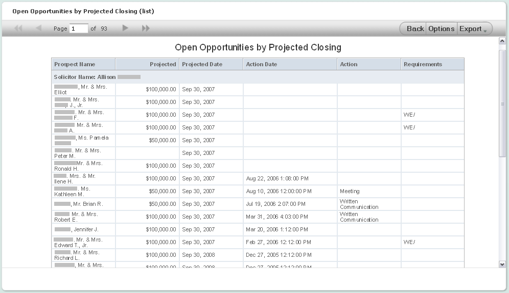 open opportunities by projected closing list
