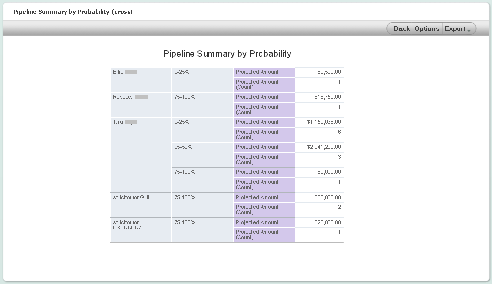 pipeline summary by probability cross