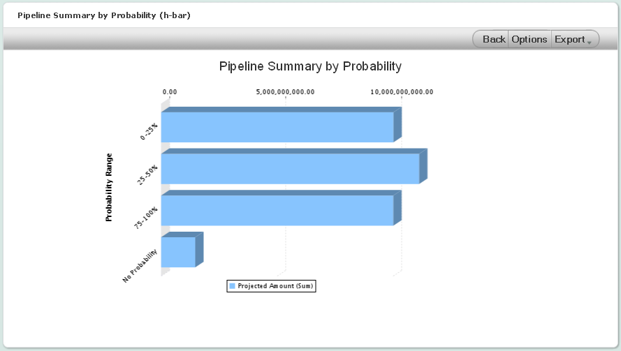 pipeline summary by probability h bar