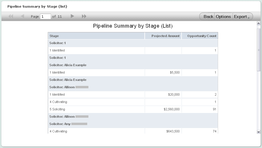 pipeline summary by stage list