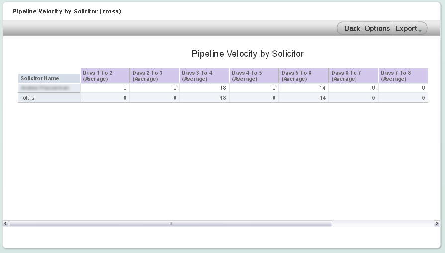 pipeline velocity by solicitor list